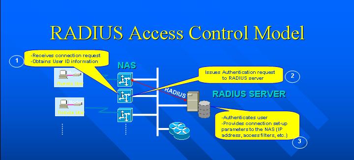 radius aaa, radius server, isp server, isp radius server